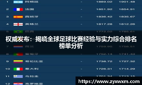 权威发布：揭晓全球足球比赛经验与实力综合排名榜单分析