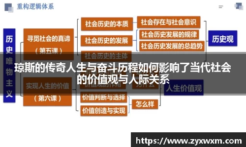 今年会琼斯的传奇人生与奋斗历程如何影响了当代社会的价值观与人际关系